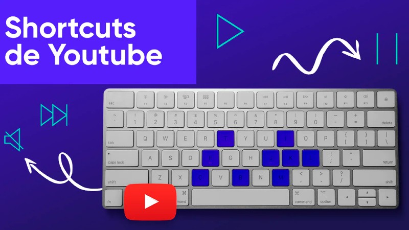 Lista de shortcuts para YouTube