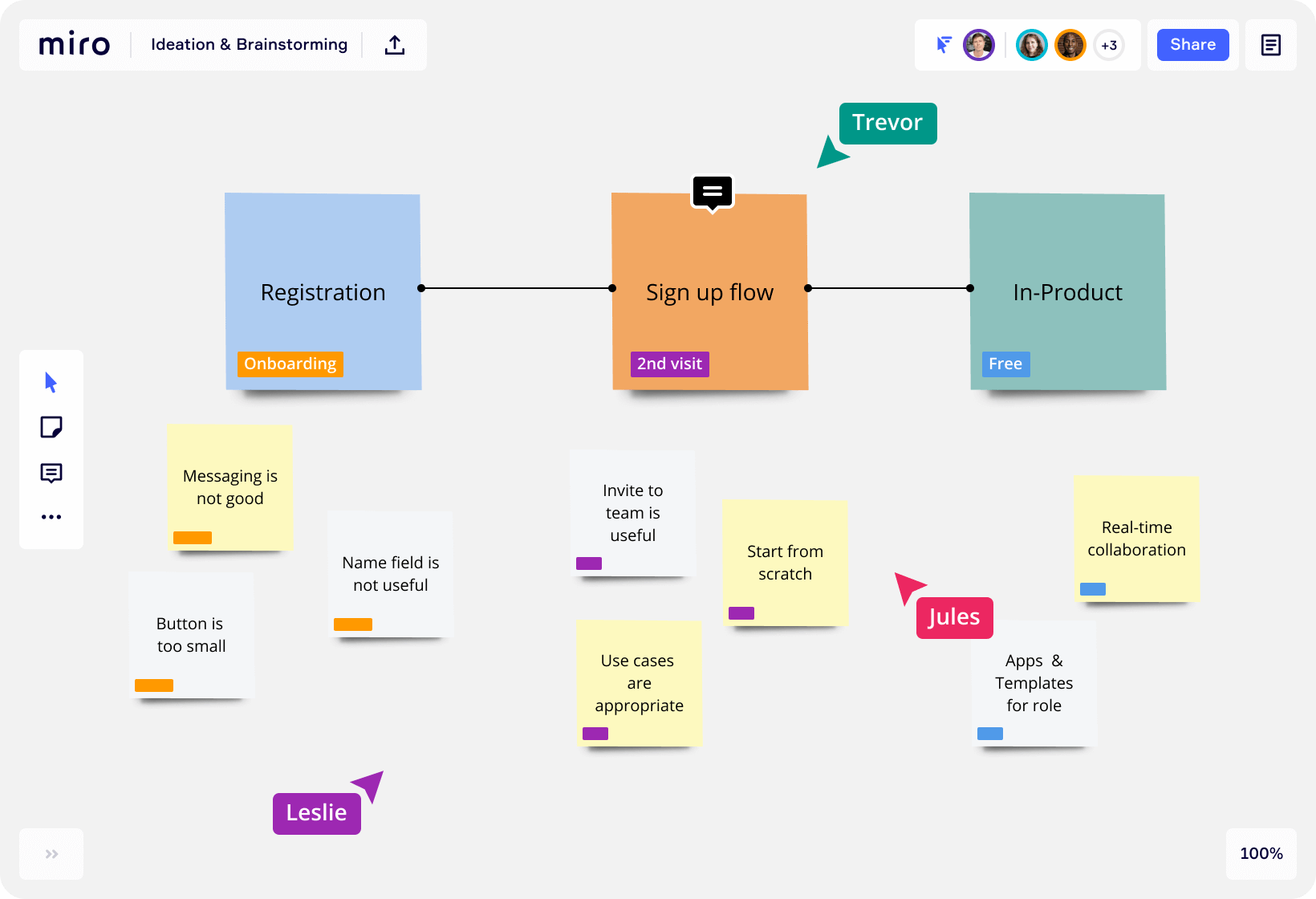 Las mejores herramientas para realizar Brainstorming en