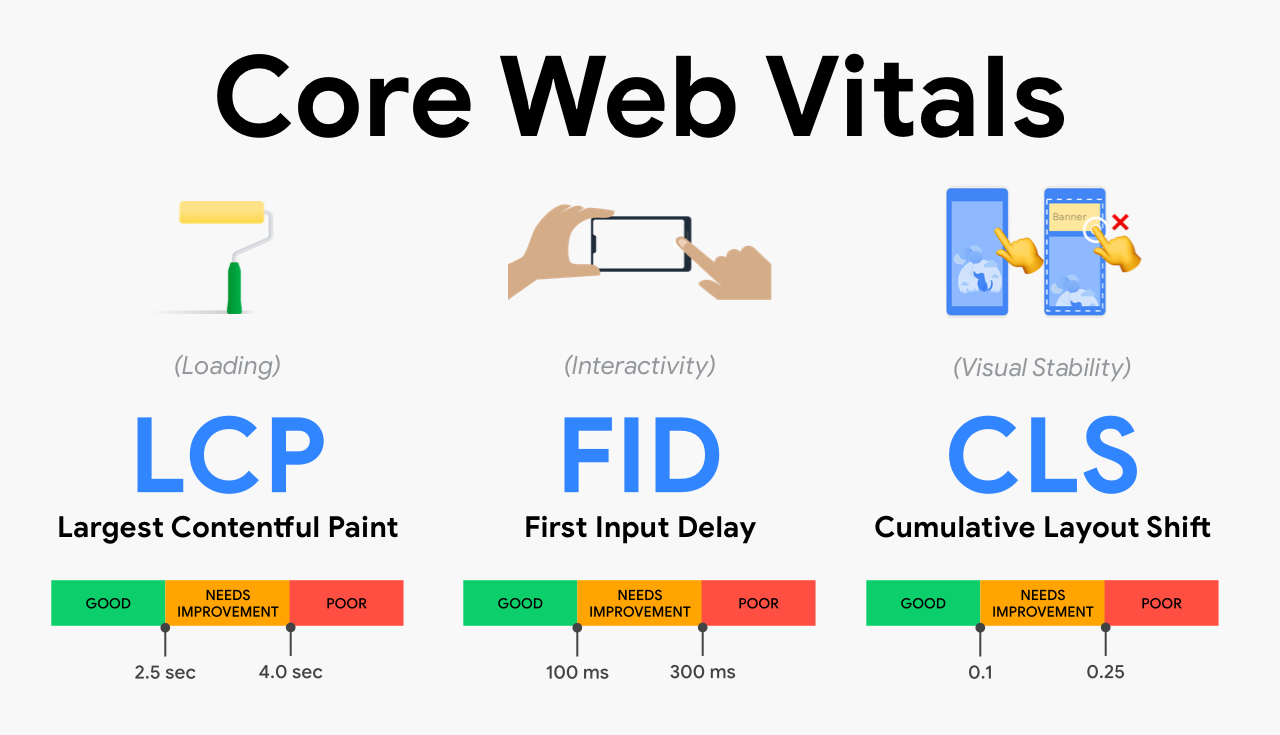⭐Core Web Vitals: ¿Cómo utilizarlos para SEO? | Crehana ES