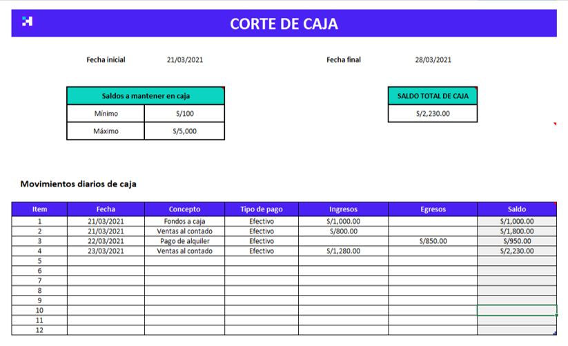 Como Hacer Corte En Caja Registradora