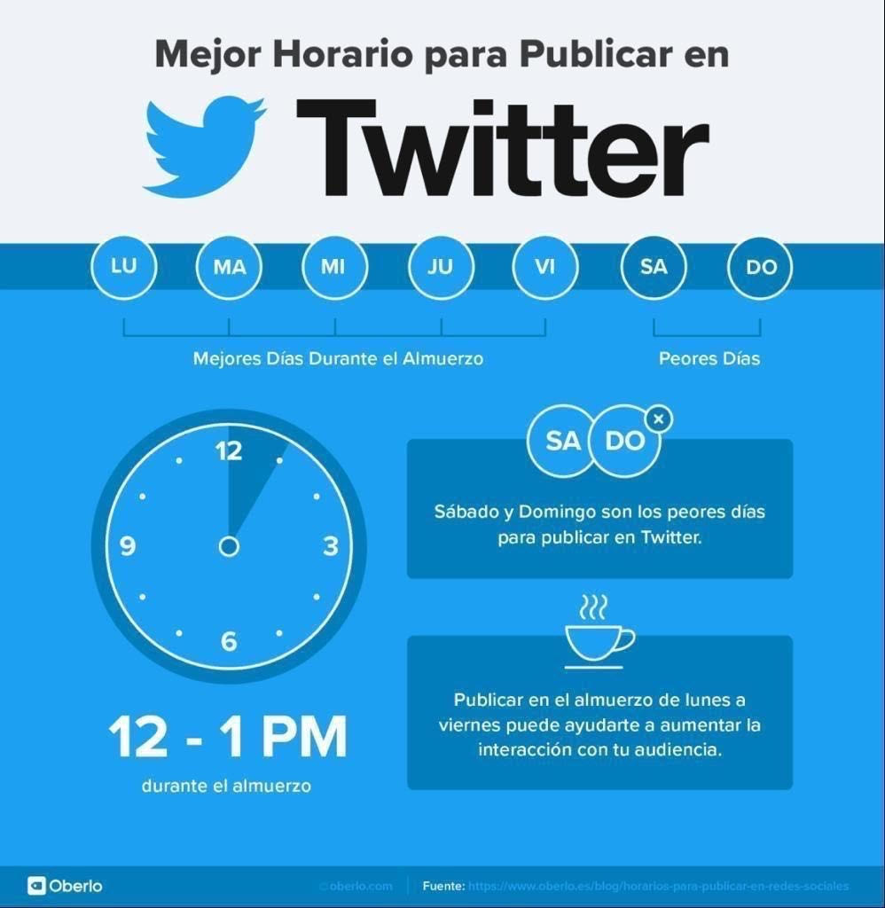 Mejores Horarios Para Publicar En Redes Sociales 2021 Crehana Es